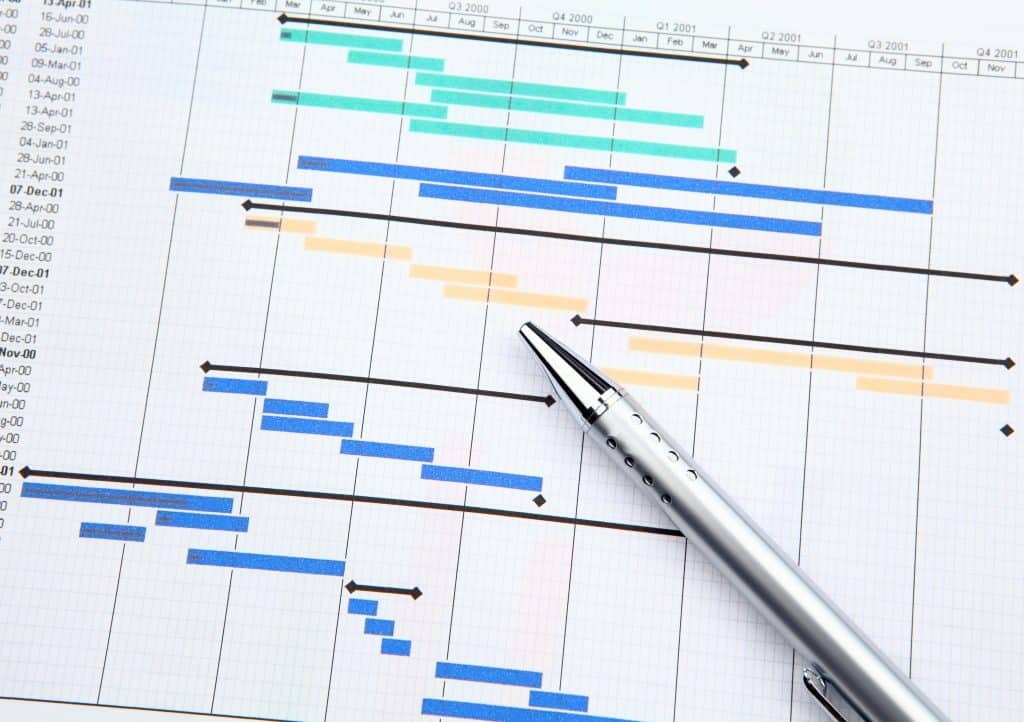 Gantt-Diagramm für Projektmanagement, visualisiert Zeitplanung & Aufgaben – IT-Beratung & Projektsteuerung durch IT-ADAPTED